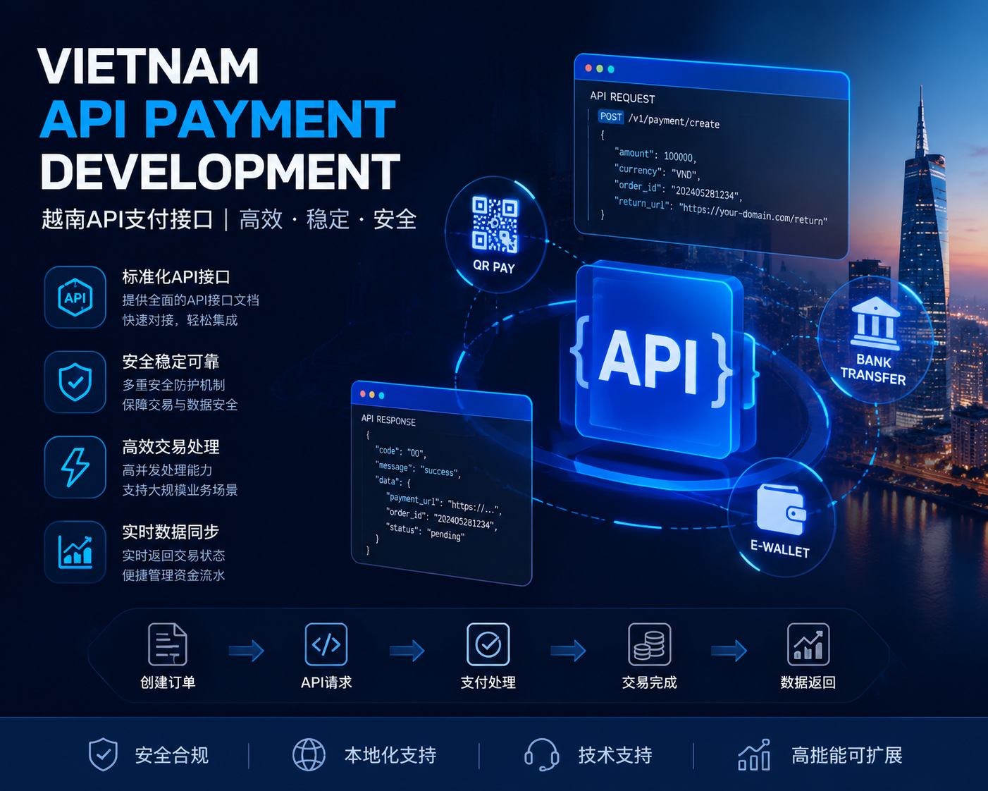 Vietnam API Payment Development 越南API支付接口
