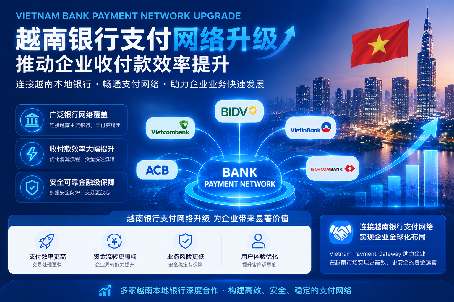 vietnam-bank-payment-network 越南银行支付网络升级，推动企业收付款效率提升