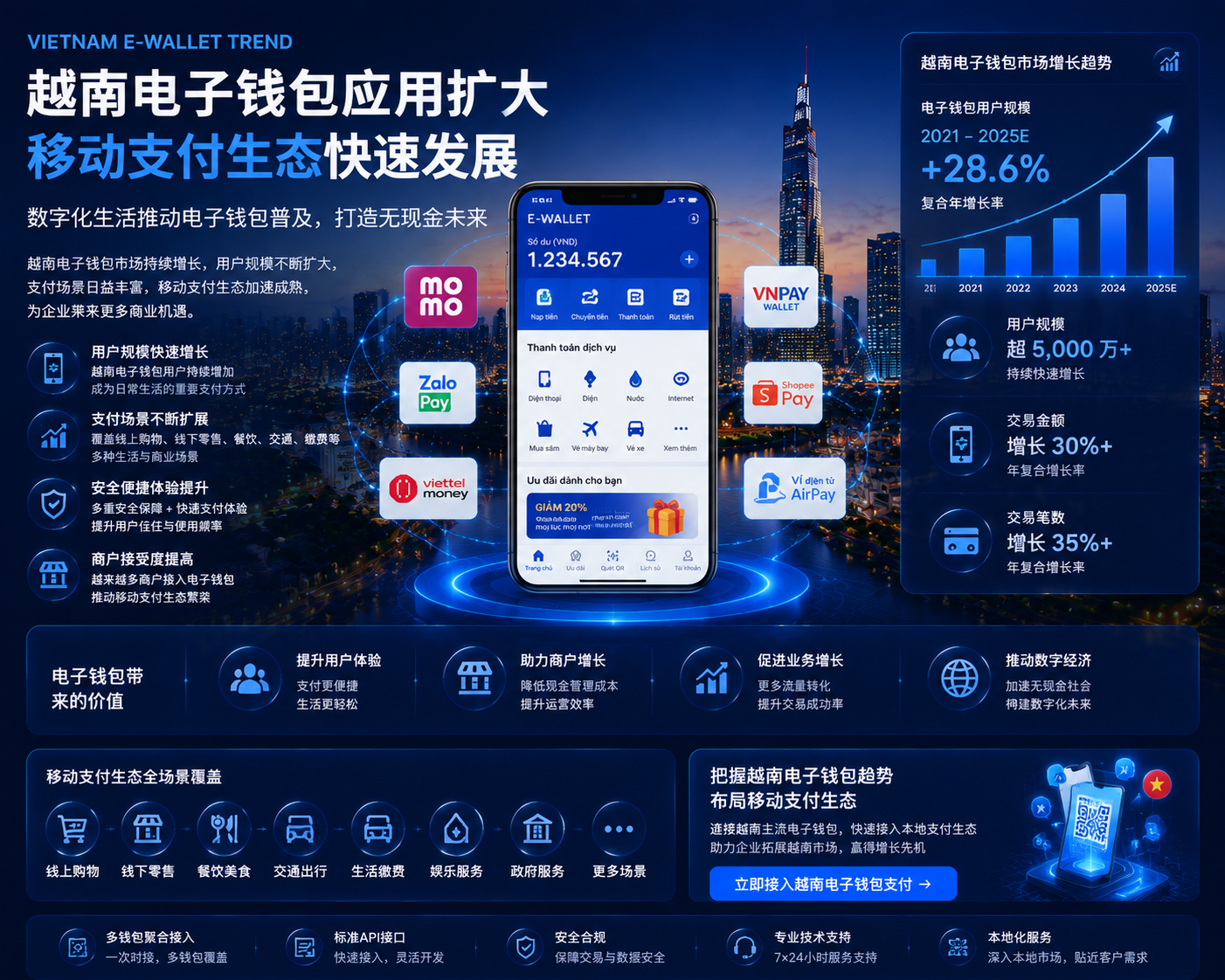 vietnam-ewallet-trend 越南电子钱包应用扩大，移动支付生态快速发展